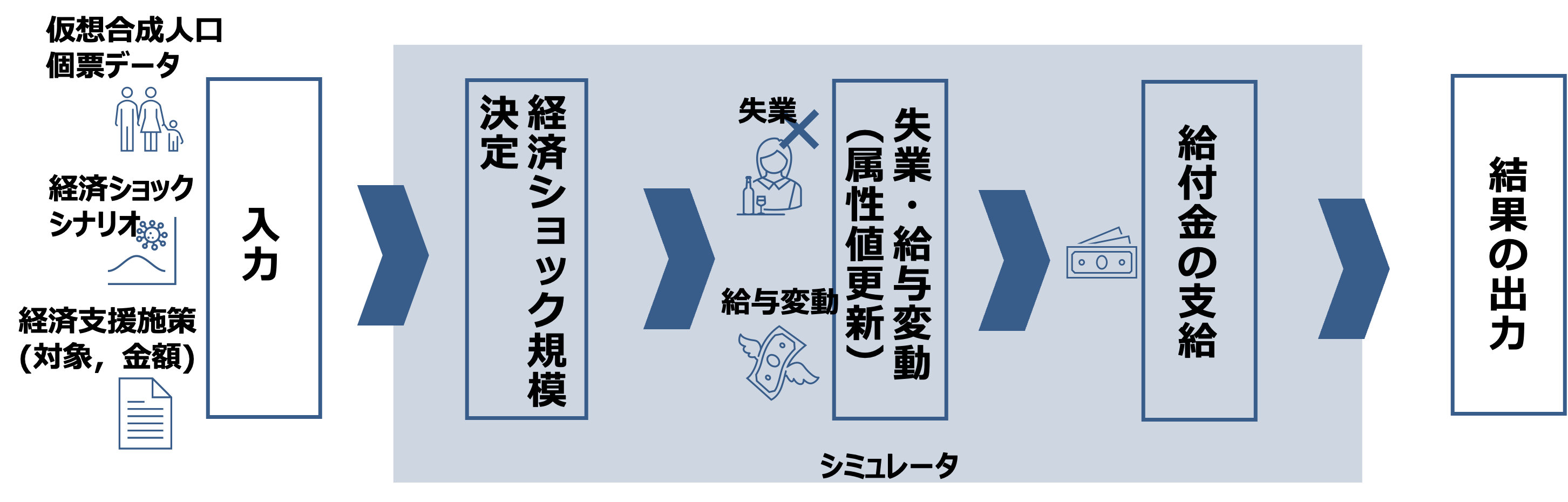 シミュレーションの概要