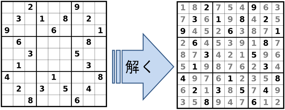 ナンプレの概要