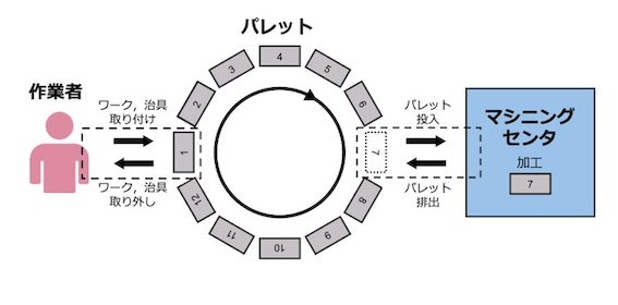 auto_pallet_system